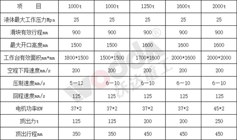 1000噸四柱液壓機 1000噸四柱液壓機
