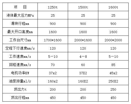 1500噸三梁四柱液壓機參數 1500噸三梁四柱液壓機參數