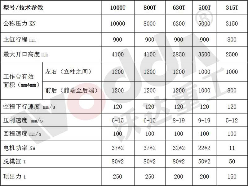 1000噸匣缽成型液壓機 1000噸匣缽成型液壓機