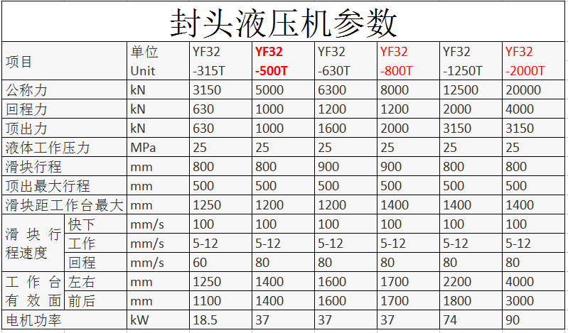 封頭液壓機參數 封頭液壓機參數