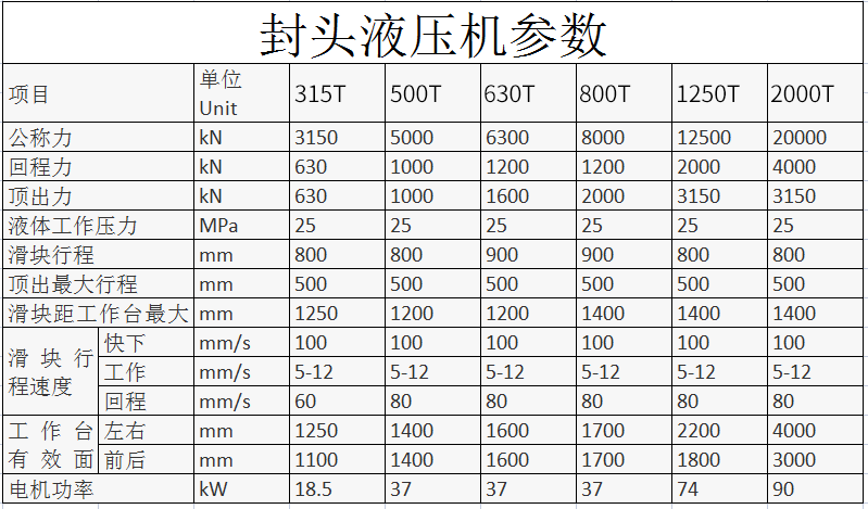 封頭液壓機參數 封頭液壓機參數