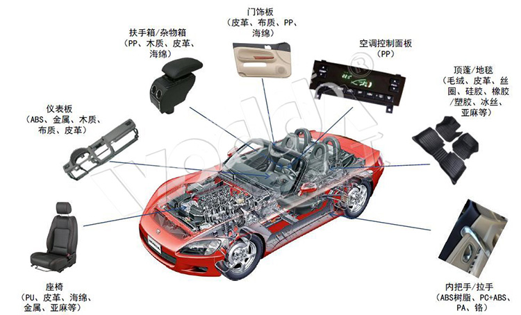 汽車內飾件 汽車內飾件