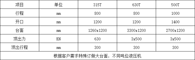 漏糞板成型液壓機參數 漏糞板成型液壓機參數