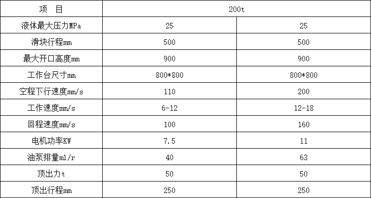 200噸三梁四柱液壓機技術參數 200噸三梁四柱液壓機技術參數