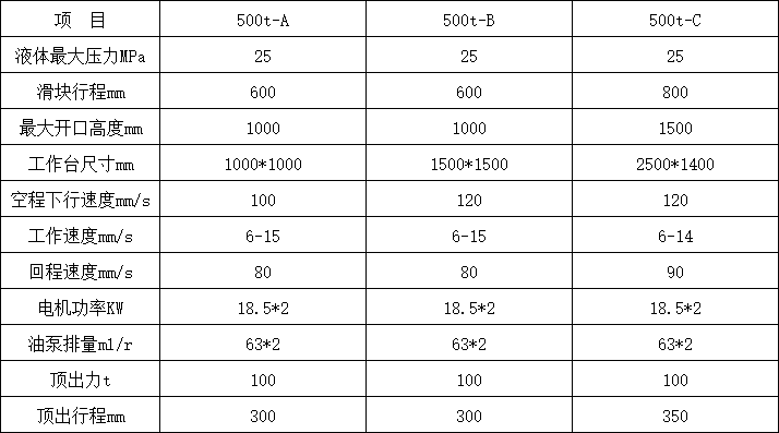 500噸四柱液壓機參數 500噸四柱液壓機參數