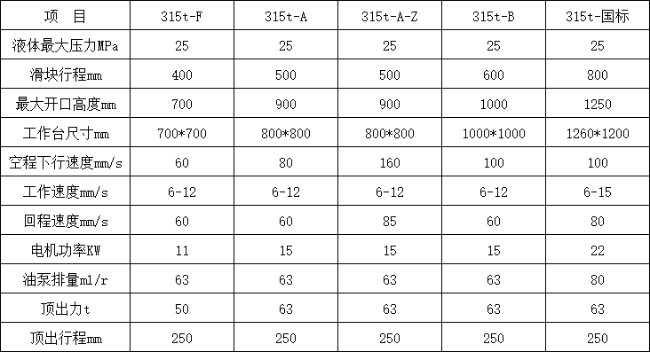 315噸三梁四柱液壓機技術參數 315噸三梁四柱液壓機技術參數