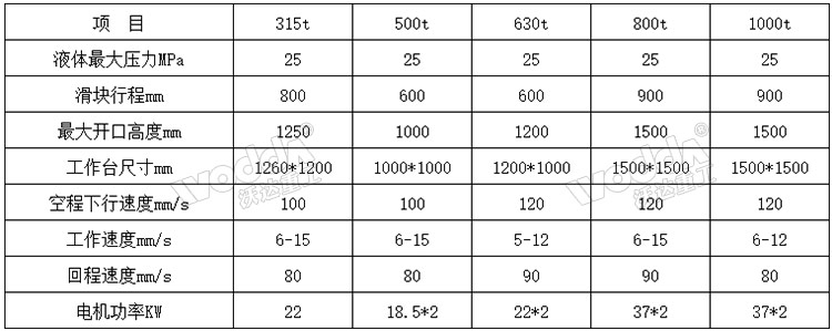 800噸三梁四柱液壓機參數 800噸三梁四柱液壓機參數