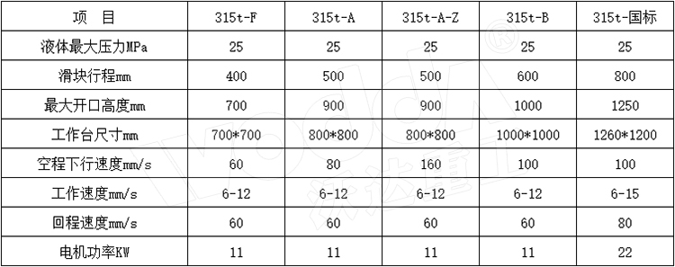 315噸三梁四柱液壓機參數.jpg 315噸三梁四柱液壓機參數.jpg